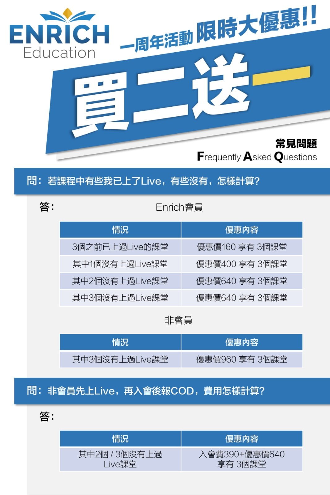 慶祝一周年限時優惠Details